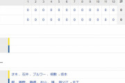 中日０ー０阪神　試合結果　バンテリンドーム　2023/9/24