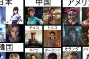 世界のゲーム会社が作ったゲームのヒロイン一覧がこちらですｗｗｗ