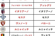 【画像】セリエの来季監督がそろい踏み！中長期政権のチームは無い模様