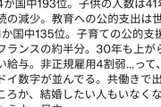 【画像】日本、完全にオワコン国家だったwwwwwwwww