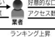 食べログ「助けて！みんながグーグルマップやインスタでグルメ検索するから食べログがオワコンになっちゃったの、何でみんな食べログで飯屋探さないの！？」