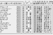 1/10(日)第55回 日刊スポーツ賞シンザン記念(GⅢ) その2・逆神予想