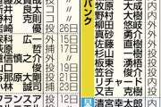 【闇】楽天さん、唯一感染した関係者の名前を非公表