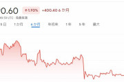 【朗報】暗号通貨・ビットコイン、ついに年末ｲｯｾﾝﾏﾝか…ｗ