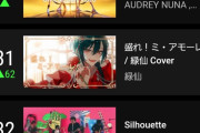 【朗報】Juice=Juice『盛れ！ミ・アモーレ』MVがYouTubeデイリーTOP100に返り咲きランクイン！鈴木愛理さん・緑仙さんありがとう！