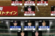NHK 平成ベストナインに1人だけ格落ちの選手がいる件