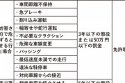 【動画】とんでもない煽り運転被害者が見つかる