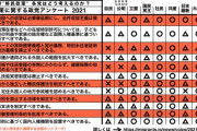 日本共産党とれいわ新選組　「生活保護を適用する外国人の範囲を拡大すべき」
