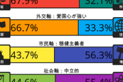 よく分かる右翼が増えた理由