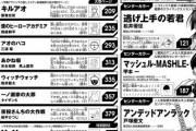 【悲報】西尾維新のジャンプ新連載「暗号学園のいろは」、逝くwwwwwwwwww