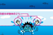 【画像】溺れそうになったら背浮きしろ