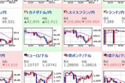 【為替相場】米中関係改善期待、好調な指標でドル円は１０９円台に。