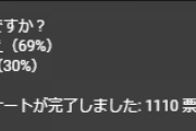 【にじさんじ】りりむのリスナー、50%が働いてなく30%が無職