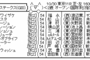 10/30(土) 第10回アルテミスステークス(GⅢ)