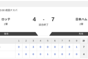 【2軍 ロッテvs.日本ハム】4-7で勝利！