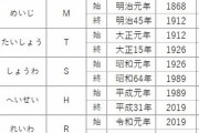 熊本市在住の外国人「行政書類の年号が元号中心でわかりにくい」→X民「何様だ！郷に入っては郷に従えができないなら帰るべき?」