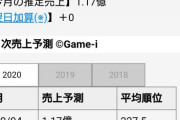 「欅坂46/日向坂46 メッセージ」アプリが過去最高売上を更新！！！