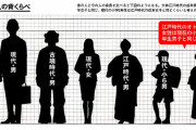 日本人の体型変わりすぎやろｗｗｗｗｗｗｗｗｗｗ
