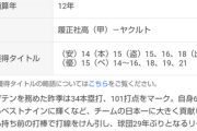 .243 23本 65打点 OPS. 790 ←こういう選手好みじゃないんやけどわかるか？