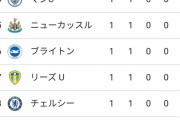 プレミアリーグ順位表（第1節）ｗｗｗｗｗｗ
