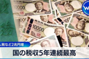 【経済】国税収　過去最高、７５兆円台　物価高で消費税や法人税が伸びる
