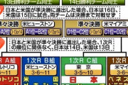 【朗報】WBC、アメリカとは決勝まで絶対に当たらない模様