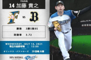 【日ハムvsオリックス13回戦】7（右）万波中正