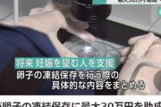 【少子化対策】東京都が女性の卵子凍結　30万円助成金へ
