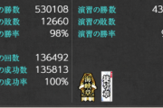 【艦これ】ワイもいつの間にか遠征が100%に？