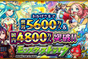 【モンスト】※神運営※「助かるうううううう！」世界5600万人＆国内4800万人突破記念CPｷﾀ━━━━(ﾟ∀ﾟ)━━━━!!