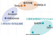 TemuやSHEINなど中国発・格安通販のユーザー層、何とも意外な実態…都道府県別の通販アプリ利用率ランキングを調査した結果