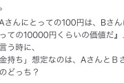 Aさんにとっての100円は、Bさんにとっての10000円くらいの価値だ。さて、金持ちはAとＢどっち？