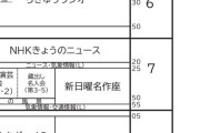 らじらーサンデー改編突破する！