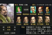 信長の野望最弱の大名ってどこ？