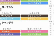【急募】ポケモン勝てなすぎて心折れそう　アドバイスくれ