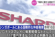 【悲報】シャープ、特許違反で韓国LGに損害賠償117億円支払いへ