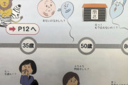 秋田県が高校生に配った冊子「35歳女性は手遅れ、50歳以上は閉店です」