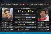 全豪ベスト4でジョコビッチvsフェデラー！！全豪決勝にいくのはどっちだ！？