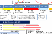 【厚労省会見】「人混みは避けて。新年会とか、送別会とか不要不急の外出はしないで。会議もスカイプとかでやって」