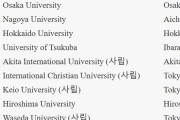 韓国人「日本の大学ランキングTOP20を見て驚いた…地方にも名門が多い理由とは？」→「この結果は予想外すぎる…（ﾌﾞﾙﾌﾞﾙ」
