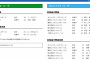 【5/3公示】DeNA・ガゼルマン、中日・カリステ、ソフトバンク・リチャードらが登録抹消　DeNA・バウアー、オリックス・野口、ソフトバンク・アストゥディーヨらが一軍登録