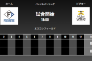 22日から日本ハムとの首位攻防戦に小久保監督「楽しんで！」