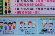 【コロナ休み終了へ】学生さん「夏休み、冬休み無し」「土日も学校」「７限目まで授業」「文化祭や修学旅行は無し」←これｗｗｗｗ