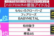 ハロプロ58人が選ぶハロプロ以外の最強アイドルランキングがやばいｗｗｗ