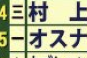 サンスポ予想の今日のヤクルトスタメン、普通に強そうwwwwwwww