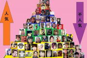 【画像】2016年のネット配信界の序列ピラミッドが発掘されるｗｗｗｗ
