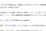 秋ドラフト１位候補左腕の関大・金丸夢斗投手、好きな選手は今永昇太！