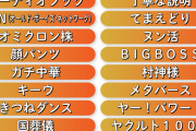 【朗報】流行語大賞候補、野球だらけ