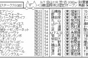 9/7(土) 第4回紫苑ステークス(GIII)