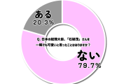 【朗報】令和の現役女子高生の５人に１人「石破首相はカワイイ」